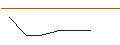 Intraday Chart für OPEN END TURBO OPTIONSSCHEIN SHORT - AURUBIS
