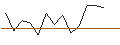 Intraday Chart für JP MORGAN/PUT/MICROCHIP TECHNOLOGY/100/0.1/18.10.24
