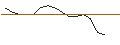 Intraday-grafiek van TURBO UNLIMITED SHORT- OPTIONSSCHEIN OHNE STOPP-LOSS-LEVEL - TARGET CORP