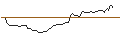 Intraday Chart für LONG MINI FUTURE WARRANT - SCHLUMBERGER