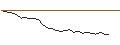 Intraday Chart für TURBO SHORT - AZIMUT