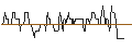 Intraday Chart für MINI FUTURE LONG ZERTIFIKAT MIT SL - AGFA-GEVAERT