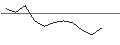 Intraday Chart für UNLIMITED TURBO SHORT - ALSTOM