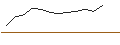 Intraday-grafiek van TURBO UNLIMITED SHORT- OPTIONSSCHEIN OHNE STOPP-LOSS-LEVEL - DWS GROUP