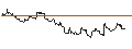 Intraday-grafiek van TURBO UNLIMITED SHORT- OPTIONSSCHEIN OHNE STOPP-LOSS-LEVEL - HOLCIM
