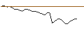 Gráfico intradía de MORGAN STANLEY PLC/PUT/MATCH GROUP/30/0.1/20.06.25