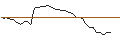 Grafico intraday di MORGAN STANLEY PLC/CALL/CAMECO/82.5/0.1/20.12.24