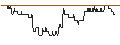 Intraday Chart für DZ BANK/PUT/IONS GROUNPV/24/0.1/20.06.25