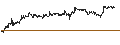 Intraday chart for SHORT MINI FUTURE WARRANT - DEUTSCHE BANK