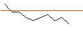 Intraday Chart für JP MORGAN/CALL/FORTINET/62/0.1/16.08.24