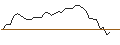 Intraday Chart für MINI FUTURE LONG - AMBARELLA