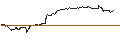 Gráfico intradía de UNLIMITED TURBO LONG - BOSTON PROPERTIES