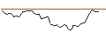 Intraday chart for BANK VONTOBEL/PUT/AUTODESK/220/0.1/16.08.24