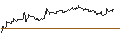 Intraday Chart für TURBO UNLIMITED SHORT- OPTIONSSCHEIN OHNE STOPP-LOSS-LEVEL - FRAPORT