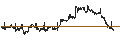 Intraday Chart für BANK VONTOBEL/CALL/GAMESTOP A/45/0.1/17.01.25