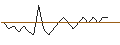 Intraday Chart für BANK VONTOBEL/CALL/GAMESTOP A/80/0.1/17.01.25