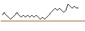 Intraday chart for BANK VONTOBEL/PUT/AIR LIQUIDE/160/0.1/21.03.25