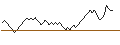 Intraday chart for BANK VONTOBEL/PUT/AIR LIQUIDE/170/0.1/21.03.25