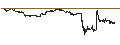 Intraday Chart für BEST UNLIMITED TURBO LONG CERTIFICATE - ESSILORLUXOTTICA