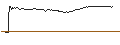 Intraday-grafiek van BEST UNLIMITED TURBO SHORT CERTIFICATE - AMPLIFON