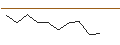 Intraday Chart für JP MORGAN/PUT/VINCI/105/0.1/16.08.24