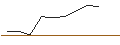 Intraday-grafiek van TURBO UNLIMITED SHORT- OPTIONSSCHEIN OHNE STOPP-LOSS-LEVEL - VISTRA