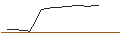 Intraday Chart für OPEN END TURBO CALL-OPTIONSSCHEIN MIT SL - ALPHABET A