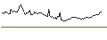 Intraday-grafiek van UNLIMITED TURBO LONG - BYD CO. H