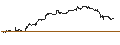 Gráfico intradía de MINI FUTURE LONG - COGNEX