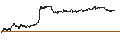Intraday Chart für TURBO WARRANT LONG - MFE-MEDIAFOREUROPE