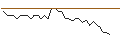 Intraday Chart für MORGAN STANLEY PLC/CALL/FUCHS VZ./46/0.1/21.03.25