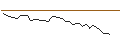 Intraday Chart für MORGAN STANLEY PLC/CALL/FUCHS VZ./49/0.1/20.12.24