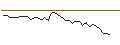 Intraday Chart für MORGAN STANLEY PLC/CALL/FUCHS VZ./44/0.1/20.12.24