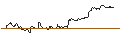 Gráfico intradía de TURBO UNLIMITED SHORT- OPTIONSSCHEIN OHNE STOPP-LOSS-LEVEL - VISTRA