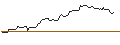 Intraday Chart für OPEN END-TURBO-OPTIONSSCHEIN - SKYWORKS SOLUTIONS