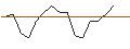Intraday-grafiek van TURBO UNLIMITED LONG- OPTIONSSCHEIN OHNE STOPP-LOSS-LEVEL - PROGRESSIVE