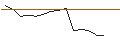 Gráfico intradía de TURBO UNLIMITED SHORT- OPTIONSSCHEIN OHNE STOPP-LOSS-LEVEL - SWISSQUOTE N
