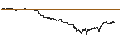 Gráfico intradía de MINI FUTURE SHORT - RUSSELL 2000
