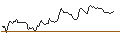 Gráfico intradía de BONUSCAP-ZERTIFIKAT - LINDE