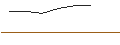 Intraday Chart für FAKTOR OPTIONSSCHEIN - STABILUS