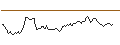 Intraday Chart für UNLIMITED TURBO SHORT - ERAMET