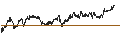 Intraday Chart für UNLIMITED TURBO BEAR - DASSAULT AVIATION