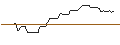 Intraday Chart für OPEN END-TURBO-OPTIONSSCHEIN - OLD DOMINION FREIGHT LINE
