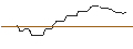 Intraday Chart für OPEN END-TURBO-OPTIONSSCHEIN - OLD DOMINION FREIGHT LINE