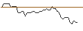 Intraday Chart für BANK VONTOBEL/CALL/DATADOG A/95/0.01/20.12.24