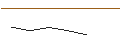 Gráfico intradía de OPEN END TURBO SHORT - PUMA