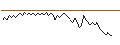 Intraday Chart für BANK VONTOBEL/PUT/S&P 500/5600/0.01/20.09.24