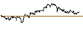Gráfico intradía de UNLIMITED TURBO BULL - BASIC-FIT
