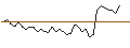 Gráfico intradía de MORGAN STANLEY PLC/PUT/AMPHENOL `A`/60/0.1/21.03.25