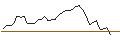 Intraday-grafiek van MORGAN STANLEY PLC/CALL/COHERENT/95/0.1/20.12.24